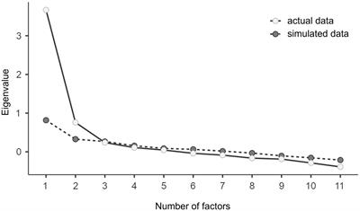 A German translation and validation of the sense of agency scale